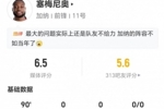 塞梅尼奥本场2射0正+0关键传球 10丢失球权+9对抗4成功 获评6.5分
